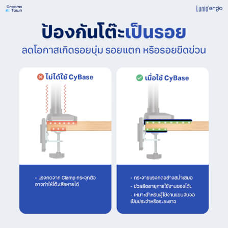 แผ่นกันรอยโต๊ะสำหรับแขนจับจอ LUNIO ERGO CYBASE REINFORCEMENT PLATE BLACK สีดำ_3